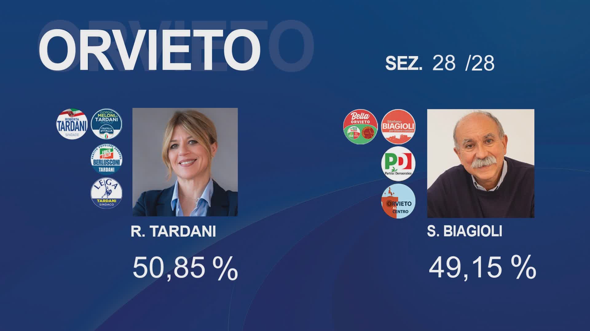 Ballottaggio 2024: Tardani confermata sindaca, sconfitto Biagioli