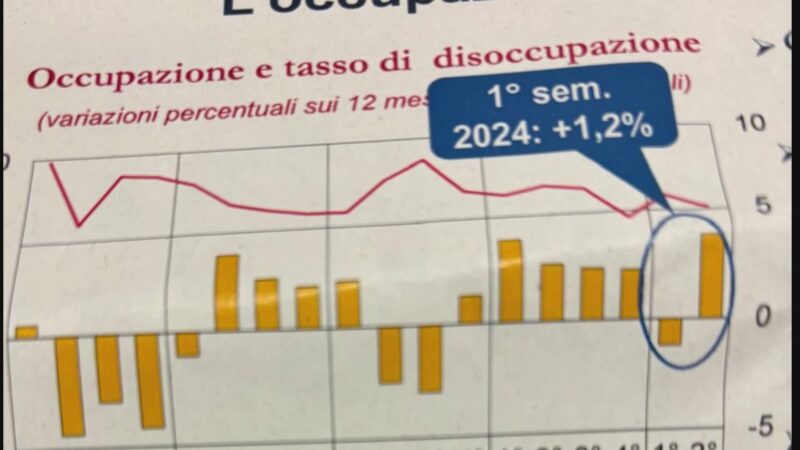 Occupazione, Banca d’Italia: “Aumentano lavoratori autonomi”