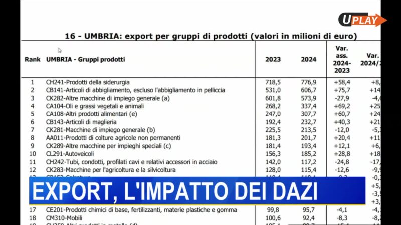 Telegiornale dell’Umbria [Sera]