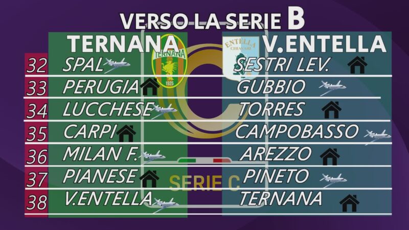 Testa a testa Ternana-Entella: il cammino delle due squadre